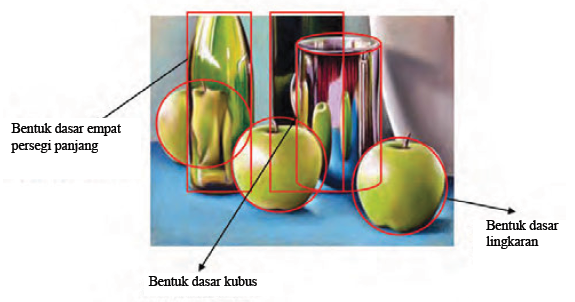 Detail Menggambar Model Sesuai Karakter Objek Gambar Nomer 51