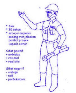 Detail Menggambar Orang Psikotes Nomer 23