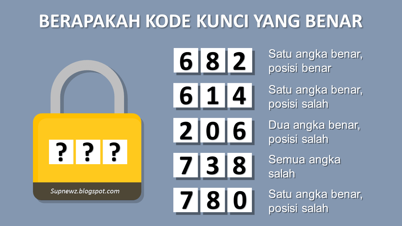 Detail Kode Kunci Gembok Teka Teki Nomer 2