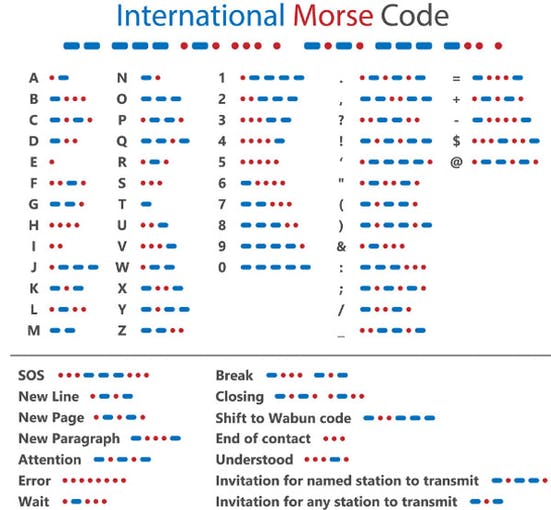 Detail Kode Morse Sos Nomer 50