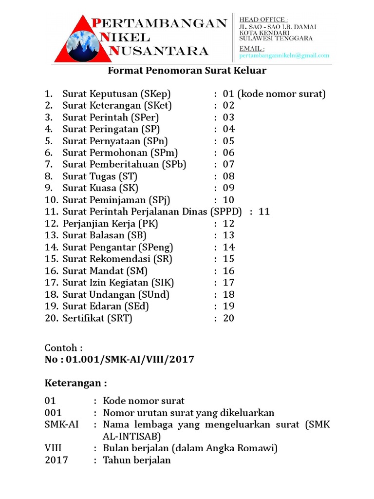 Detail Kode Nomor Surat Nomer 11