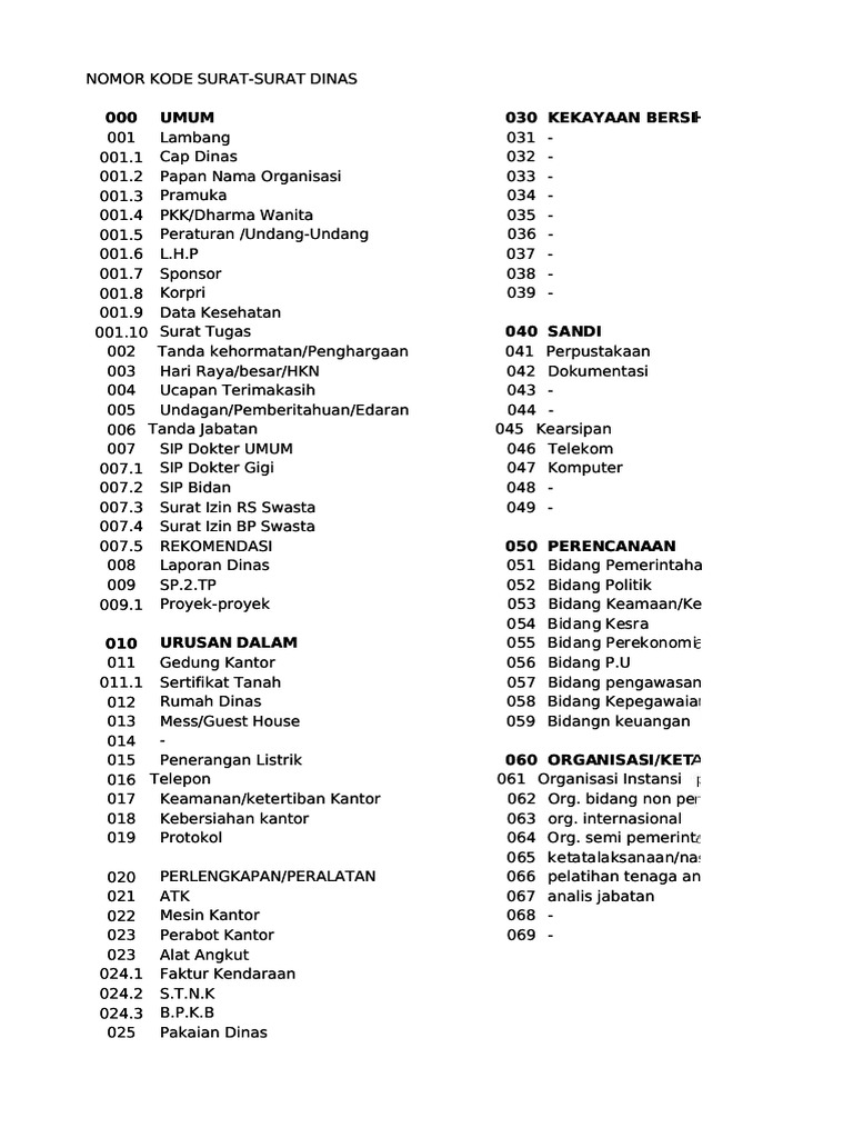 Detail Kode Nomor Surat Nomer 20