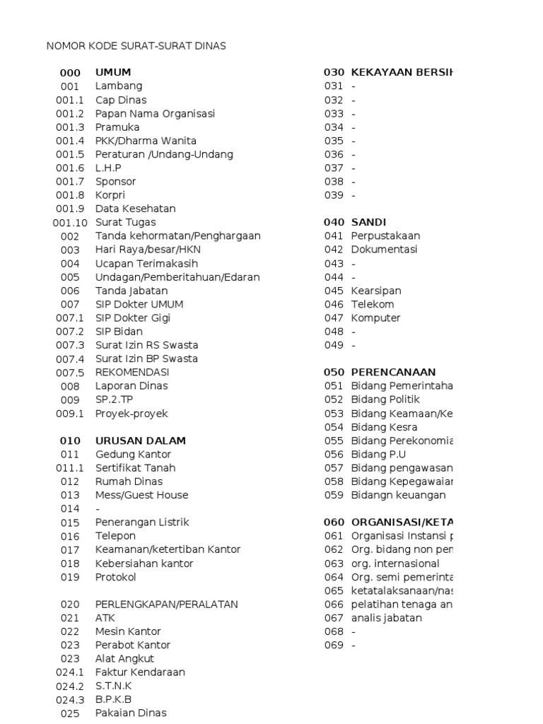 Detail Kode Nomor Surat Nomer 22