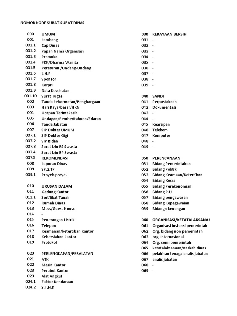 Detail Kode Nomor Surat Nomer 25