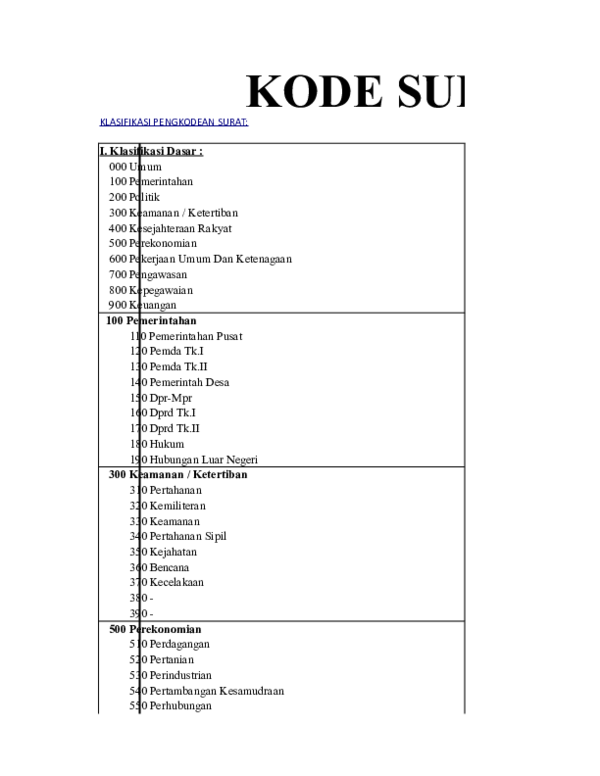 Detail Kode Nomor Surat Nomer 27