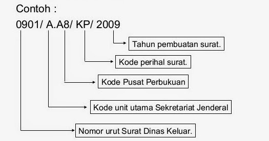 Detail Kode Nomor Surat Nomer 41