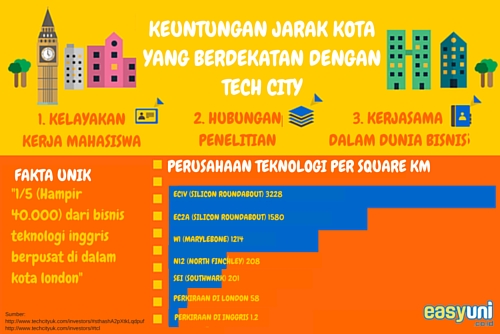 Detail Kode Pos London Nomer 49