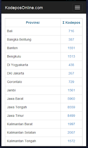 Detail Kode Pos United Kingdom Nomer 11