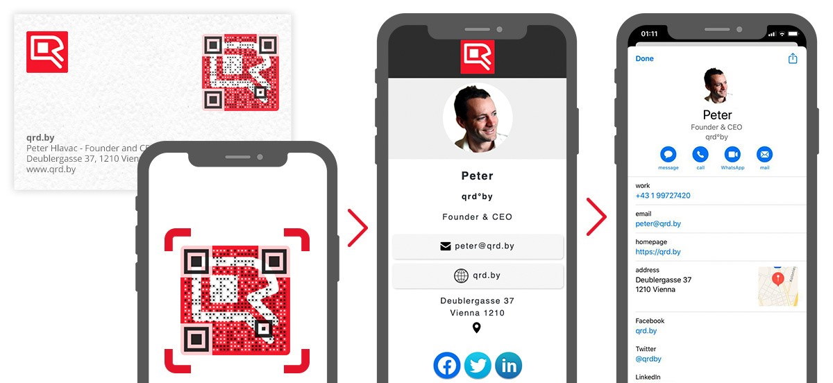Detail Kode Qr Di Facebook Nomer 51