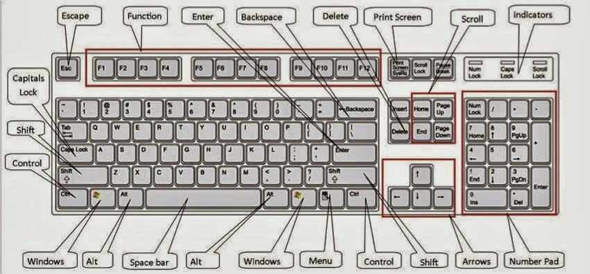 Kode Rahasia Keyboard Komputer - KibrisPDR