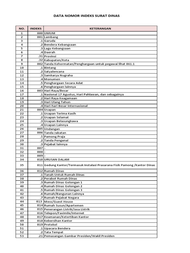 Detail Kode Surat Desa Nomer 17