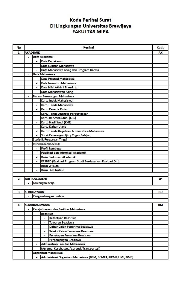 Detail Kode Surat Dinas Xls Nomer 6