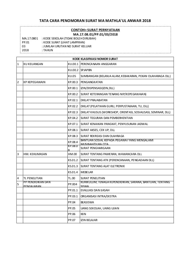 Detail Kode Surat Keluar Nomer 13