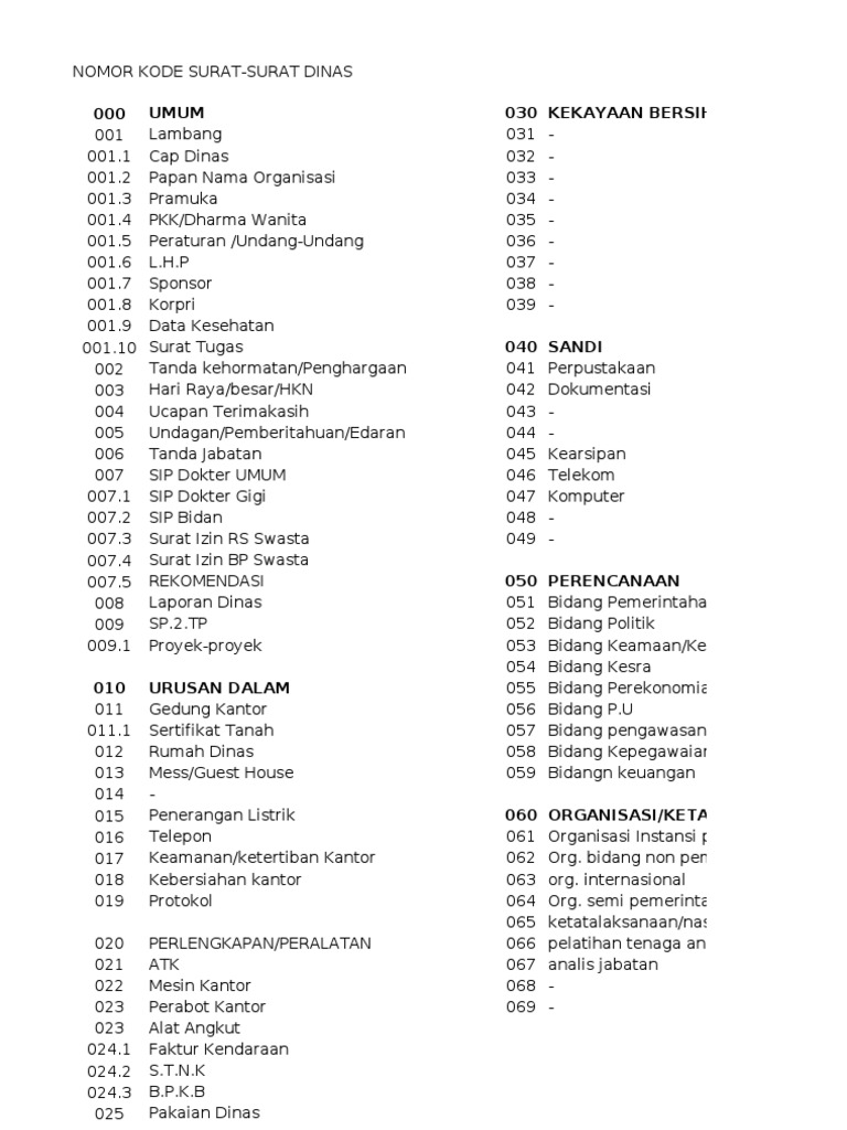 Detail Kode Surat Keluar Nomer 20