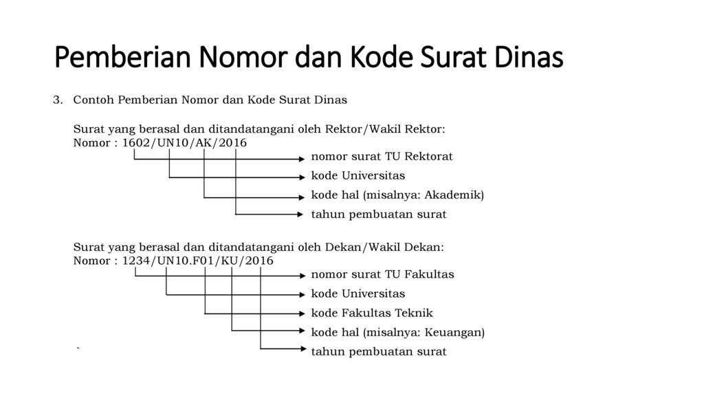 Detail Kode Surat Keluar Nomer 24