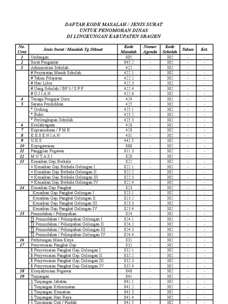 Detail Kode Surat Keluar Nomer 28