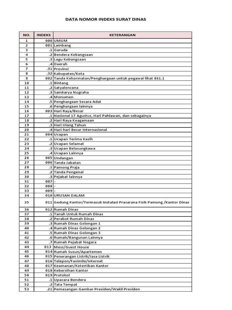 Detail Kode Surat Pemberitahuan Nomer 13