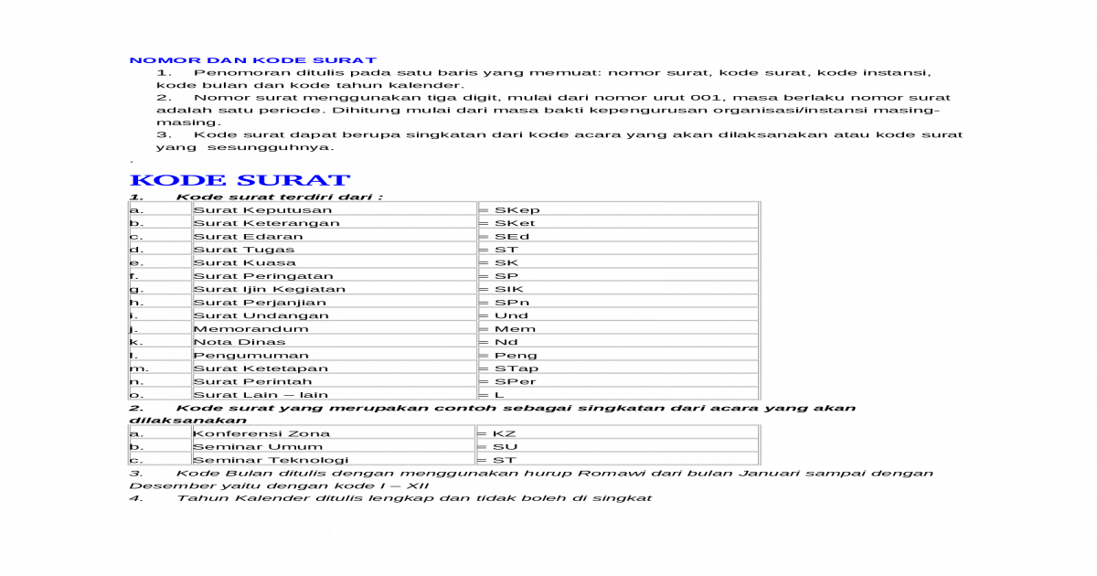 Detail Kode Surat Pemberitahuan Nomer 24