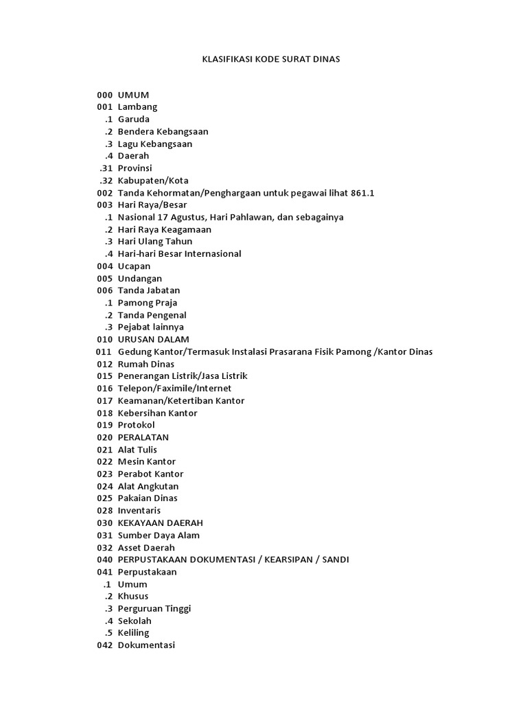 Detail Kode Surat Resmi Nomer 22