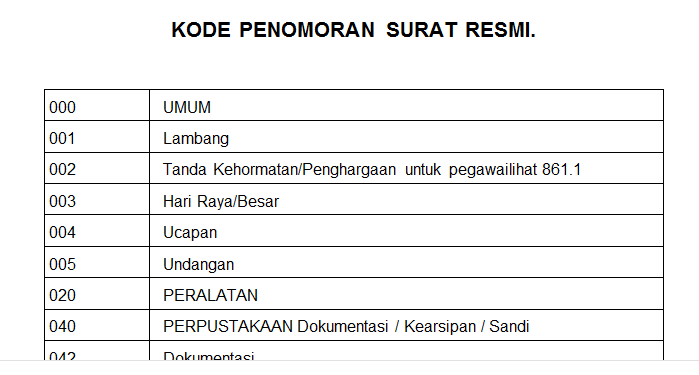 Detail Kode Surat Resmi Nomer 34