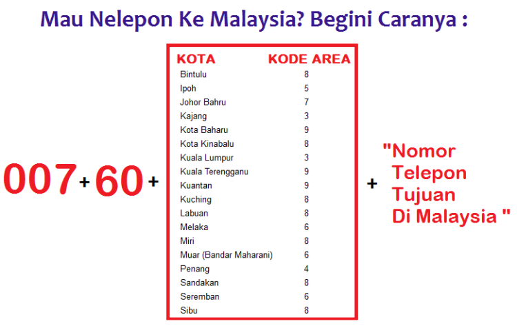 Detail Kode Telepon Negara Thailand Nomer 13