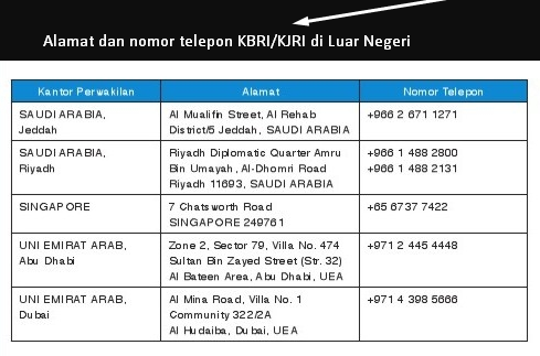 Detail Kode Telepon Singapura Nomer 11