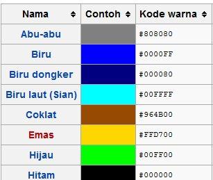 Detail Kode Warna Biru Dongker Di Coreldraw Nomer 5