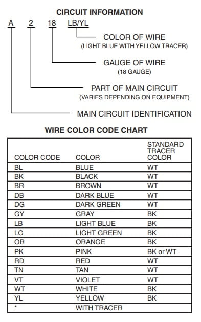 Detail Kode Warna Kabel Nomer 2