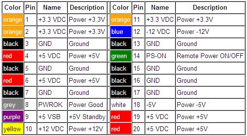 Download Kode Warna Kabel Nomer 12