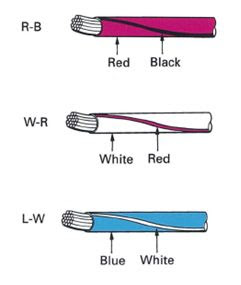 Detail Kode Warna Kabel Nomer 14