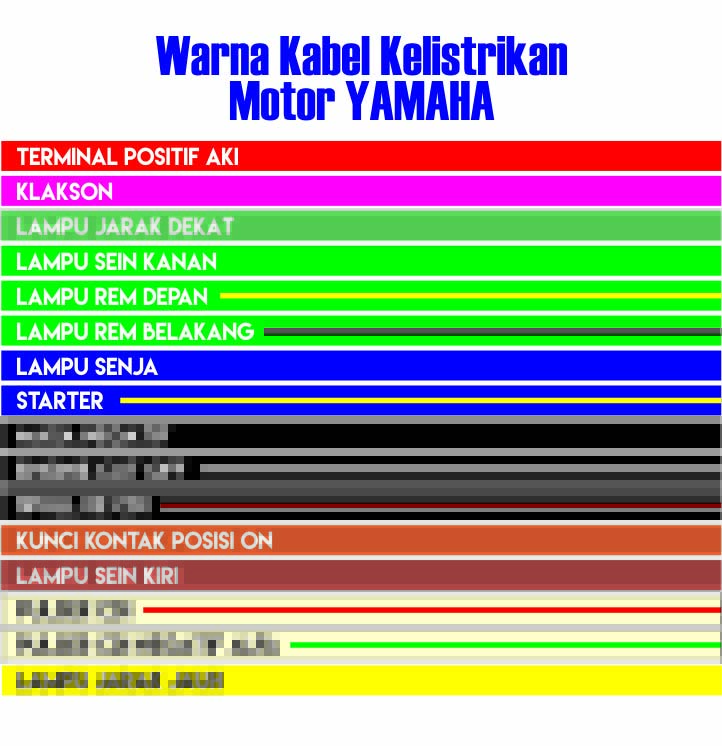 Detail Kode Warna Kabel Nomer 15