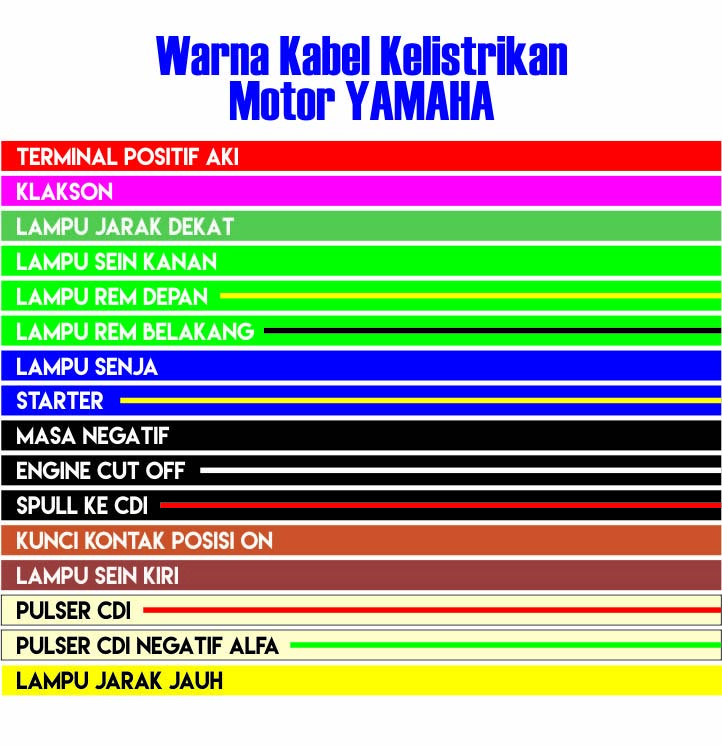 Detail Kode Warna Kabel Nomer 15