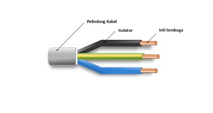 Detail Kode Warna Kabel Nomer 4