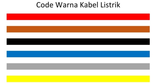 Detail Kode Warna Kabel Nomer 35