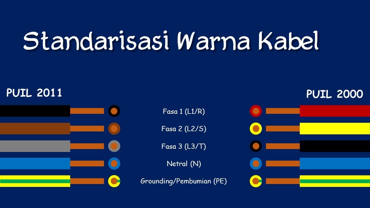 Detail Kode Warna Kabel Nomer 37