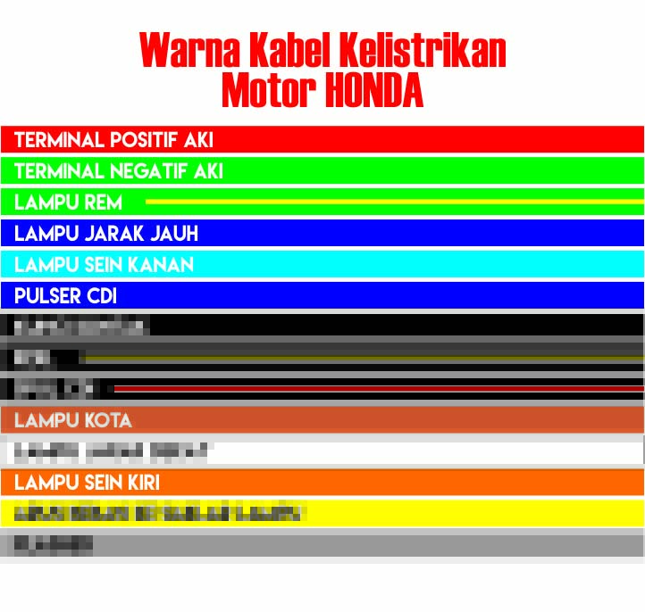 Detail Kode Warna Kabel Nomer 42