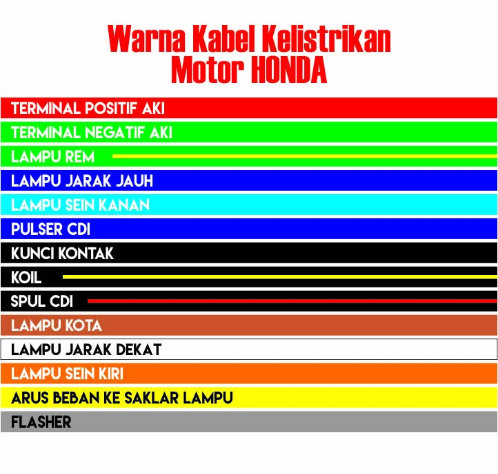 Detail Kode Warna Kabel Nomer 42