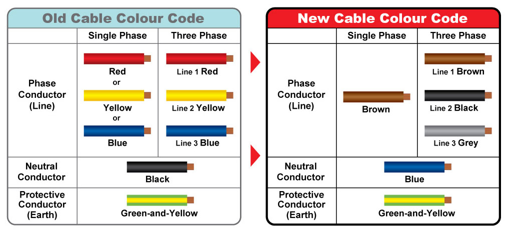 Detail Kode Warna Kabel Nomer 10