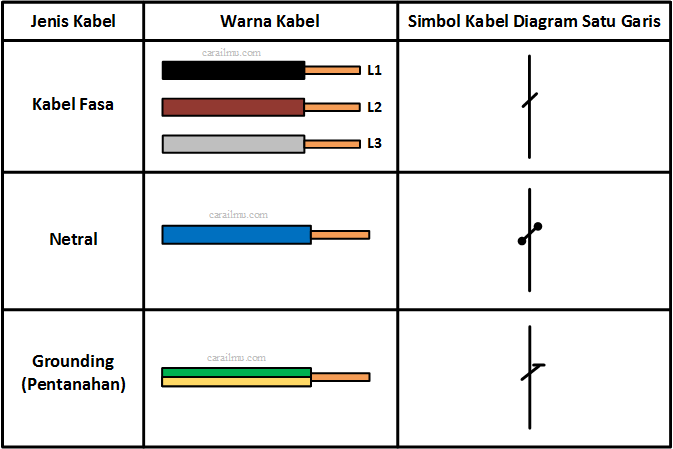 Detail Kode Warna Kabel Listrik Nomer 12