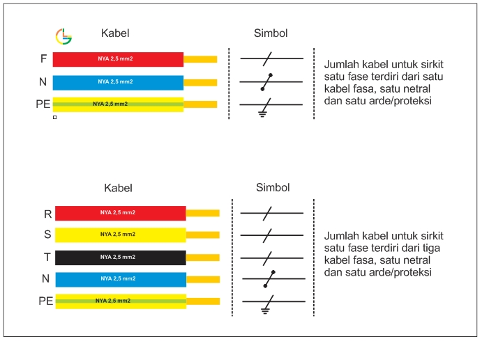 Detail Kode Warna Kabel Listrik Nomer 3