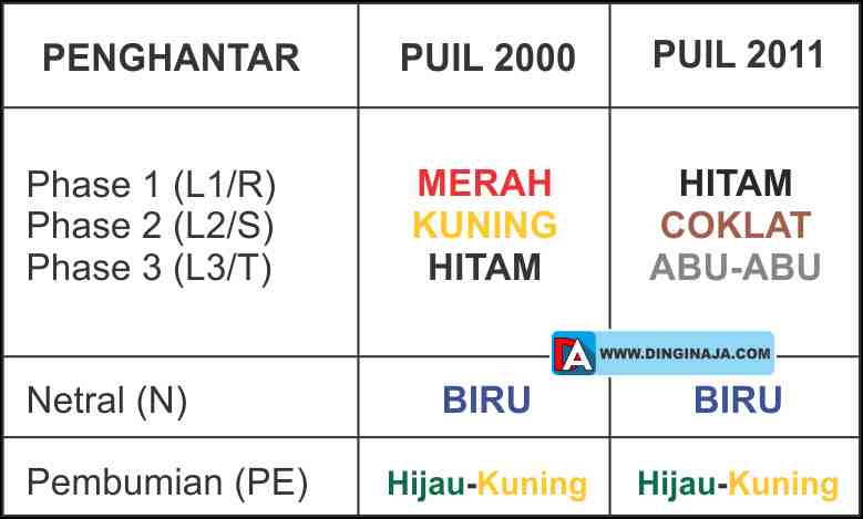 Detail Kode Warna Kabel Listrik Nomer 22