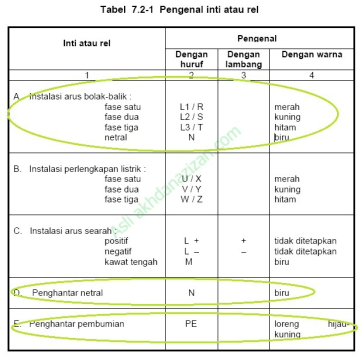 Detail Kode Warna Kabel Listrik Nomer 24