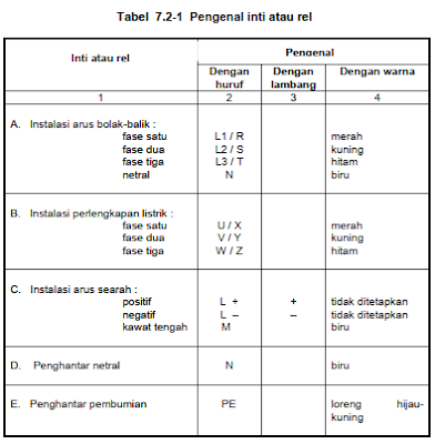 Detail Kode Warna Kabel Listrik Nomer 41