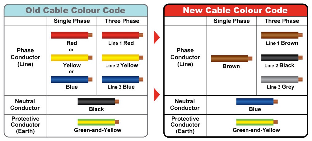 Detail Kode Warna Kabel Listrik Nomer 7