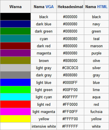 Detail Kode Warna Web Nomer 12