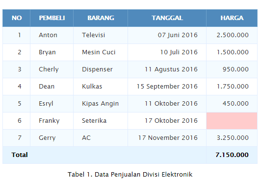 Detail Koding Membuat Tulisan Minimpa Gambar Menggunakan Html Nomer 55