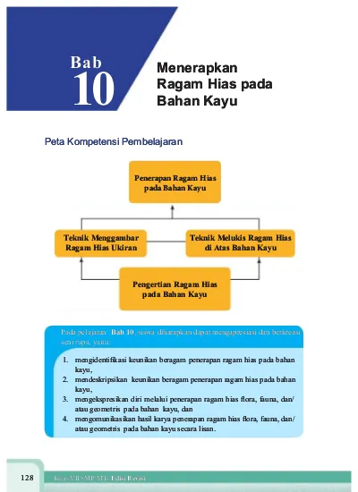 Detail Menggambar Ragam Hias Pada Kayu Nomer 47