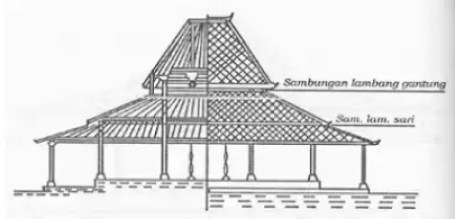 Detail Menggambar Rumah Joglo Nomer 46