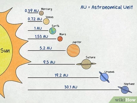 Detail Menggambar Tata Surya Dengan Crayon Nomer 11