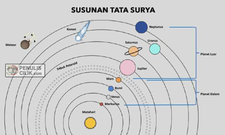 Detail Menggambar Tata Surya Dengan Crayon Nomer 38